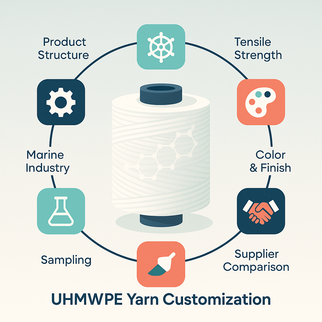 uhmwpe yarn customization options