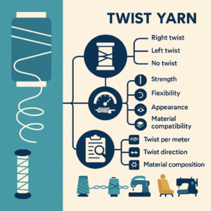 thread twist