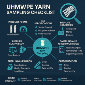 uhmwpe yarn sampling checklist
