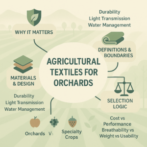 agricultural textiles for orchards